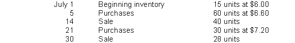 Classic Floors has the following inventory data: Assuming that a perpetual inventory system is used, what is the value of ending inventory on a LIFO basis for July?