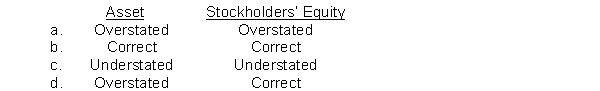 A company uses the periodic inventory method and the beginning inventory is overstated by $4,000 because the ending inventory in the previous period was overstated by $4,000; the ending inventory for this period is correct. The amounts reflected in the current end of the period balance sheet are