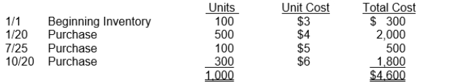 Hansen Company uses the periodic inventory method and had the following inventory information available: A physical count of inventory on December 31 revealed that there were 380 units on hand. Instructions Answer the following independent questions and show computations supporting your answers. 1. Assume that the company uses the FIFO method. The value of the ending inventory at December 31 is $__________. 2. Assume that the company uses the average cost method. The value of the ending inventory on December 31 is $__________. 3. Assume that the company uses the LIFO method. The value of the ending inventory on December 31 is $__________. 4. Determine the difference in the amount of income that the company would have reported if it had used the FIFO method instead of the LIFO method. Would income have been greater or less?