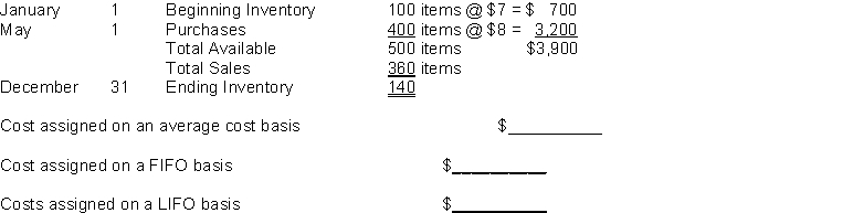 Compute the cost to be assigned to ending inventory for each of the methods indicated given the following information about purchases and sales during the year.