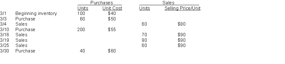 Wooderson Company sells many products. Gizmo is one of its popular items. Below is an analysis of the inventory purchases and sales of Gizmo for the month of March. Wooderson Company uses the periodic inventory system. Instructions (a) Using the FIFO assumption, calculate the amount charged to cost of goods sold for March. (Show computations) (b) Using the weighted-average method, calculate the amount assigned to the inventory on hand on March 31. (Show computations) (c) Using the LIFO assumption, calculate the amount assigned to the inventory on hand on March 31. (Show computations)