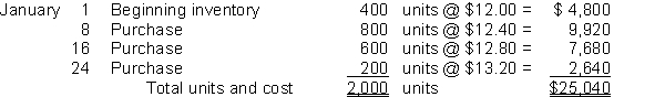 Hanlin Company uses the periodic inventory system to account for inventories. Information related to Hanlin Company's inventory at January 31 is given below: Instructions 1. Show computations to value the ending inventory using the FIFO cost assumption if 600 units remain on hand at January 31. 2. Show computations to value the ending inventory using the weighted-average cost method if 600 units remain on hand at January 31. 3. Show computations to value the ending inventory using the LIFO cost assumption if 600 units remain on hand at January 31.