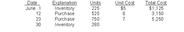 Johnson Company reports the following for the month of June. (a) Compute the cost of the ending inventory and the cost of goods sold under (1) FIFO, (2) LIFO, and (3) average cost. (b) Which costing method gives the highest ending inventory? The highest cost of goods sold? Why? (c) How do the average-cost values for ending inventory and cost of goods sold relate to ending inventory and cost of goods sold for FIFO and LIFO?