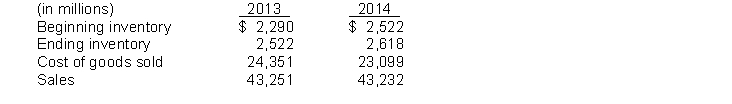 This information is available for Groneman, Inc. for 2013 and 2014. Instructions Calculate the inventory turnover, days in inventory, and gross profit rate for Groneman., Inc. for 2013 and 2014. Comment on any trends.