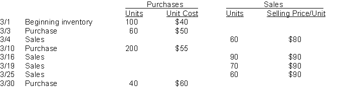 Woodson Company sells many products. Gizmo is one of its popular items. Below is an analysis of the inventory purchases and sales of Gizmo for the month of March. Woodson Company uses the perpetual inventory system. Instructions (a) Using the FIFO assumption, calculate the amount charged to cost of goods sold for March. (Show computations) (b) Using the LIFO assumption, calculate the amount assigned to the inventory on hand on March 31. (Show computations)