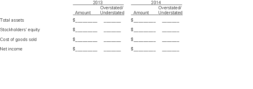 Arnold Pharmacy reported cost of goods sold as follows: Arnold made two errors: (1) 2013 ending inventory was overstated by $6,000. (2) 2014 ending inventory was understated by $11,000. Instructions Assuming the errors had not been corrected, indicate the dollar effect that the errors had on the items appearing on the financial statements listed below. Also indicate if the amounts are overstated (O) or understated (U).