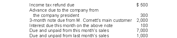 <strong>M. Cornett is a corporation that sells breakfast cereal. Based on the accounts listed below, what are M. Cornett's total trade receivables?  </strong> A) $8,000 B) $10,000 C) $9,000 D) $10,900 <div style=padding-top: 35px> 