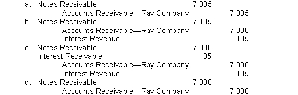 Doane Company receives a $7,000, 3-month, 6% promissory note from Ray Company in settlement of an open accounts receivable. What entry will Doane Company make upon receiving the note?