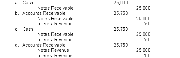 Nance Co. holds Gant Inc.'s $25,000, 120 day, 9% note. The entry made by Nance Co. when the note is collected, assuming no interest has previously been accrued is: