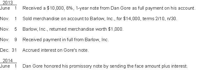 Prepare journal entries to record the following transactions entered into by the Merando Company: