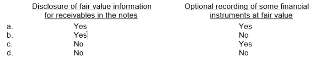 Which is part of IFRS accounting for financial instruments?  