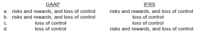 What criteria are used to determine how to record a factoring transaction?