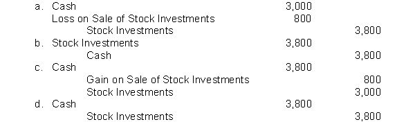 Ashland Corporation sells 100 shares of common stock being held as an investment. The shares were acquired six months ago at a cost of $30 a share. Ashl and Keller sold the shares for $38 a share. The entry to record the sale is