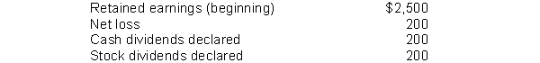 The following selected amounts are available for Thomas Company. What is its ending Retained Earnings balance?