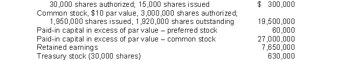 Nance Corporation's December 31, 2014 balance sheet showed the following: 8% preferred stock, $20 par value, cumulative, Nance's total paid-in capital was