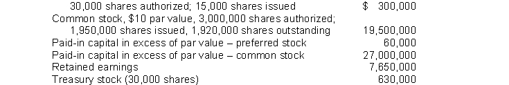 Nance Corporation's December 31, 2014 balance sheet showed the following: 8% preferred stock, $20 par value, cumulative, Nance's total stockholders' equity was