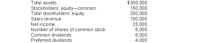 The following information pertains to Benedict Company. Assume that all balance sheet amounts represent average balance figures. What is the payout ratio for Benedict?