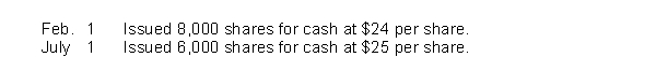 In its first year of operations, Martinez Corporation had the following transactions pertaining to its $10 par value preferred stock. Instructions (a) Journalize the transactions. (b) Indicate the amount to be reported for (1) preferred stock, and (2) paid-in capital in excess of par value-preferred stock at the end of the year.