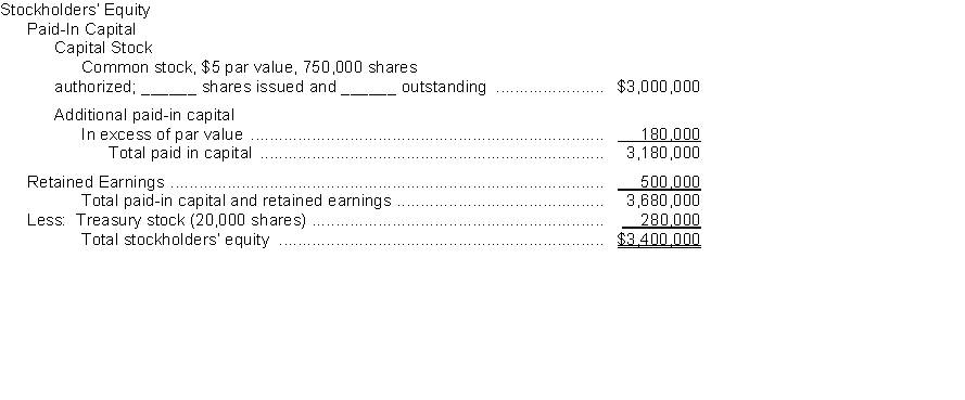 The following items were shown on the balance sheet of Martin Corporation on December 31, 2014: Instructions Complete the following statements and show your computations.