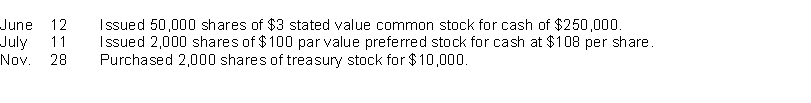 Miles Co. had these transactions during the current period. Instructions Prepare the journal entries for the preceding transactions.