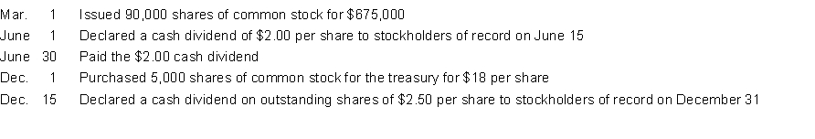 On January 1, 2014, Browning Corporation had 75,000 shares of $1 par value common stock issued and outstanding. During the year, the following transactions occurred: Net income for 2014 amounted to $951,000. Instructions Prepare journal entries to record the above transactions.