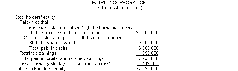 The stockholders' equity section of Patrick Corporation's balance sheet at December 31 is presented here: Instructions From a review of the stockholders' equity section, answer the following questions. (a) How many shares of common stock are outstanding? (b) Assuming there is a stated value, what is the stated value of the common stock? (c) What is the par value of the preferred stock? (d) If the annual dividend on preferred stock is $30,000, what is the dividend rate on preferred stock? (e) If dividends of $60,000 were in arrears on preferred stock, what would be the balance reported for retained earnings?