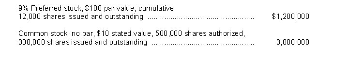 Ritchey Corporation has the following capital stock outstanding at December 31, 2014: The preferred stock was issued at $125 per share. The common stock was issued at an average per share price of $14. Instructions Prepare the paid-in capital section of the balance sheet at December 31, 2014.