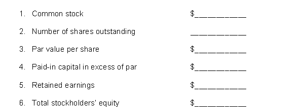 Giraldi Corporation's stockholders' equity section at December 31, 2013, appears below: Stockholders' equity Paid-in capital On June 30, 2014, the board of directors of Giraldi Corporation declared a 15% stock dividend, payable on July 31, 2014, to stockholders of record on July 15, 2014. The fair value of Giraldi Corporation's stock on June 30, 2014, was $16. On December 1, 2013, the board of directors declared a 2 for 1 stock split effective December 15, 2014. Giraldi Corporation's stock was selling for $18 on December 1, 2014, before the stock split was declared. Par value of the stock was adjusted. Net income for 2014 was $230,000 and there were no cash dividends declared. Instructions (a) Prepare the journal entries on the appropriate dates to record the stock dividend and the stock split. (b) Fill in the amount that would appear in the stockholders' equity section for Giraldi Corporation at December 31, 2014, for the following items: