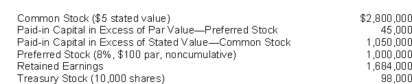 The following stockholders' equity accounts, arranged alphabetically, are in the ledger of Marvel Corporation at December 31, 2014. Instructions Prepare the stockholders' equity section of the balance sheet at December 31, 2014.