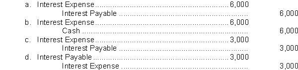 West County Bank agrees to lend Drake Builders Company $200,000 on January 1. Drake Builders Company signs a $200,000, 6%, 6-month note. What is the adjusting entry required if Drake Builders Company prepares financial statements on March 30?
