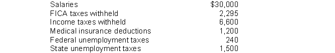 The following totals for the month of April were taken from the payroll records of Metz Company. The entry to record the payment of net payroll would include a