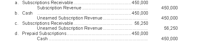 Mohling Company typically sells subscriptions on an annual basis, and publishes eight times a year. The magazine sells 45,000 subscriptions in January at $10 each. What entry is made in January to record the sale of the subscriptions?