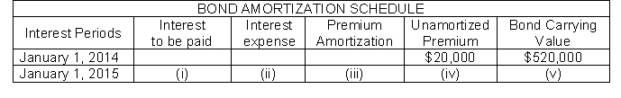 The following partial amortization schedule is available for Courtney Company who sold $500,000, five-year, 10% bonds on January 1, 2014 for $520,000 and uses annual straight-line amortization. Which of the following amounts should be shown in cell (ii)?