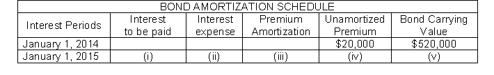 The following partial amortization schedule is available for Courtney Company who sold $500,000, five-year, 10% bonds on January 1, 2014 for $520,000 and uses annual straight-line amortization. Which of the following amounts should be shown in cell (iv)?