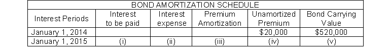 The following partial amortization schedule is available for Courtney Company who sold $500,000, five-year, 10% bonds on January 1, 2014 for $520,000 and uses annual straight-line amortization. Which of the following amounts should be shown in cell (v)?