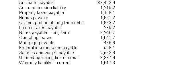 Hensley, Inc. reports the following liabilities (in thousands) on its January 31, 2014, balance sheet and notes to the financial statements. Instructions Prepare the liabilities section of Hensley's balance sheet as at January 31, 2014.