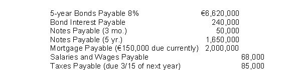 The adjusted trial balance for Beneteau Corporation at the end of the 2014 included the following accounts: The total non-current liabilities reported on the statement of financial position at December 31, 2014 are