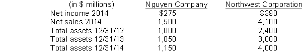 The following information is provided for Nguyen Company and Northwest Corporation. What is Northwest's return on assets for 2014?