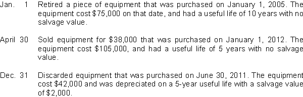 Presented below are selected transactions for the Tinker Company for 2015. Instructions Journalize all entries required as a result of the above transactions. Tinker Company uses the straight-line method of depreciation and has recorded depreciation through December 31, 2014.