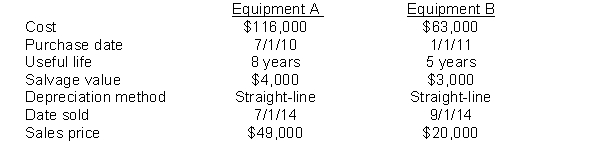 Vineyard Company sold the following two pieces of equipment in 2014: Instructions Journalize all entries required to update depreciation and record the sales of the two assets in 2014. The company has recorded depreciation on the equipment through December 31, 2013.