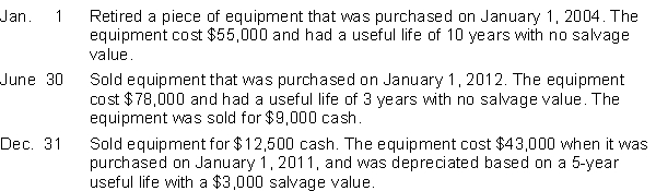 Here are selected 2014 transactions of Howe Corporation. Instructions Journalize all entries required on the above dates, including entries to update depreciation on assets disposed of, where applicable. Howe Corporation uses straight-line depreciation.