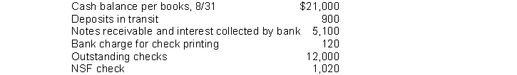Nilson Company gathered the following reconciling information in preparing its August bank reconciliation: The adjusted cash balance per books on August 31 is