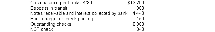 Karlin Company gathered the following reconciling information in preparing its April bank reconciliation: The adjusted cash balance per books on April 30 is