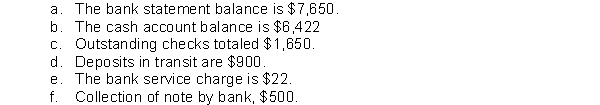 Using the following information, prepare a bank reconciliation for Hammond Company for June 30, 2014.