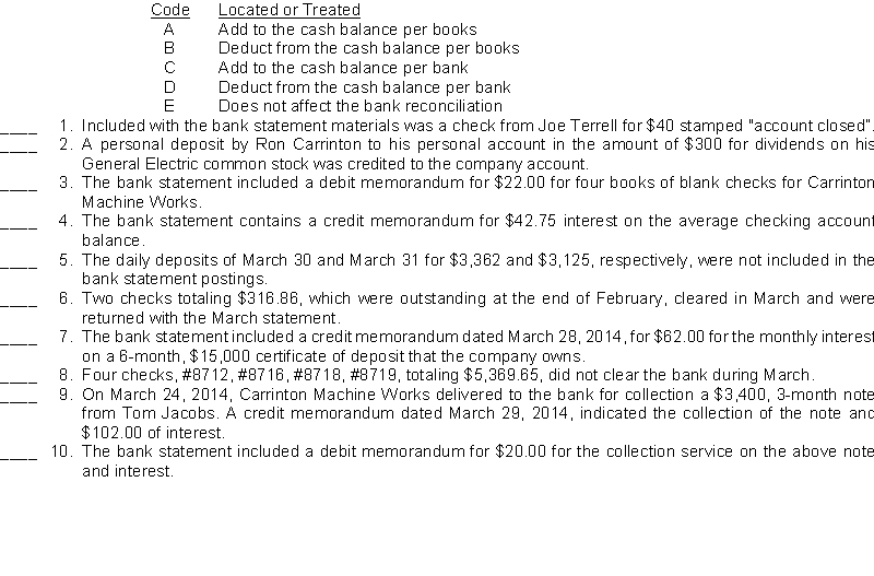 Listed below are items that may be useful in preparing the March 2014, bank reconciliation for the Carrinton Machine Works. Using the code letters below, insert in the space before each item the letter where the amount would be located or otherwise treated in the bank reconciliation process.