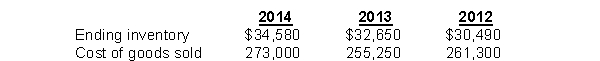 Barnett Company had the following records: What is Barnett's inventory turnover for 2013? (rounded)