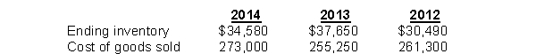 Barnett Company had the following records: What is Barnett's average days in inventory for 2013? (rounded)
