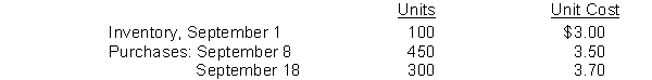 Hess Company's inventory records show the following data for the month of September: A physical inventory on September 30 shows 150 units on hand. Calculate the value of ending inventory and cost of goods sold if the company uses FIFO inventory costing and a periodic inventory system.