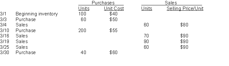 Wooderson Company sells many products. Gizmo is one of its popular items. Below is an analysis of the inventory purchases and sales of Gizmo for the month of March. Wooderson Company uses the periodic inventory system. Instructions (a) Using the FIFO assumption, calculate the amount charged to cost of goods sold for March. (Show computations) (b) Using the weighted-average method, calculate the amount assigned to the inventory on hand on March 31. (Show computations) (c) Using the LIFO assumption, calculate the amount assigned to the inventory on hand on March 31. (Show computations)