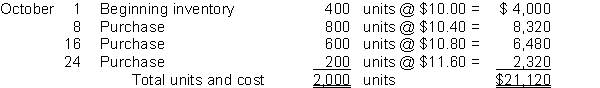 Torrey Company uses the periodic inventory system to account for inventories. Information related to Torrey Company's inventory at October 31 is given below: Instructions 1. Show computations to value the ending inventory using the FIFO cost assumption if 500 units remain on hand at October 31. 2. Show computations to value the ending inventory using the weighted-average cost method if 500 units remain on hand at October 31. 3. Show computations to value the ending inventory using the LIFO cost assumption if 500 units remain on hand at October 31.